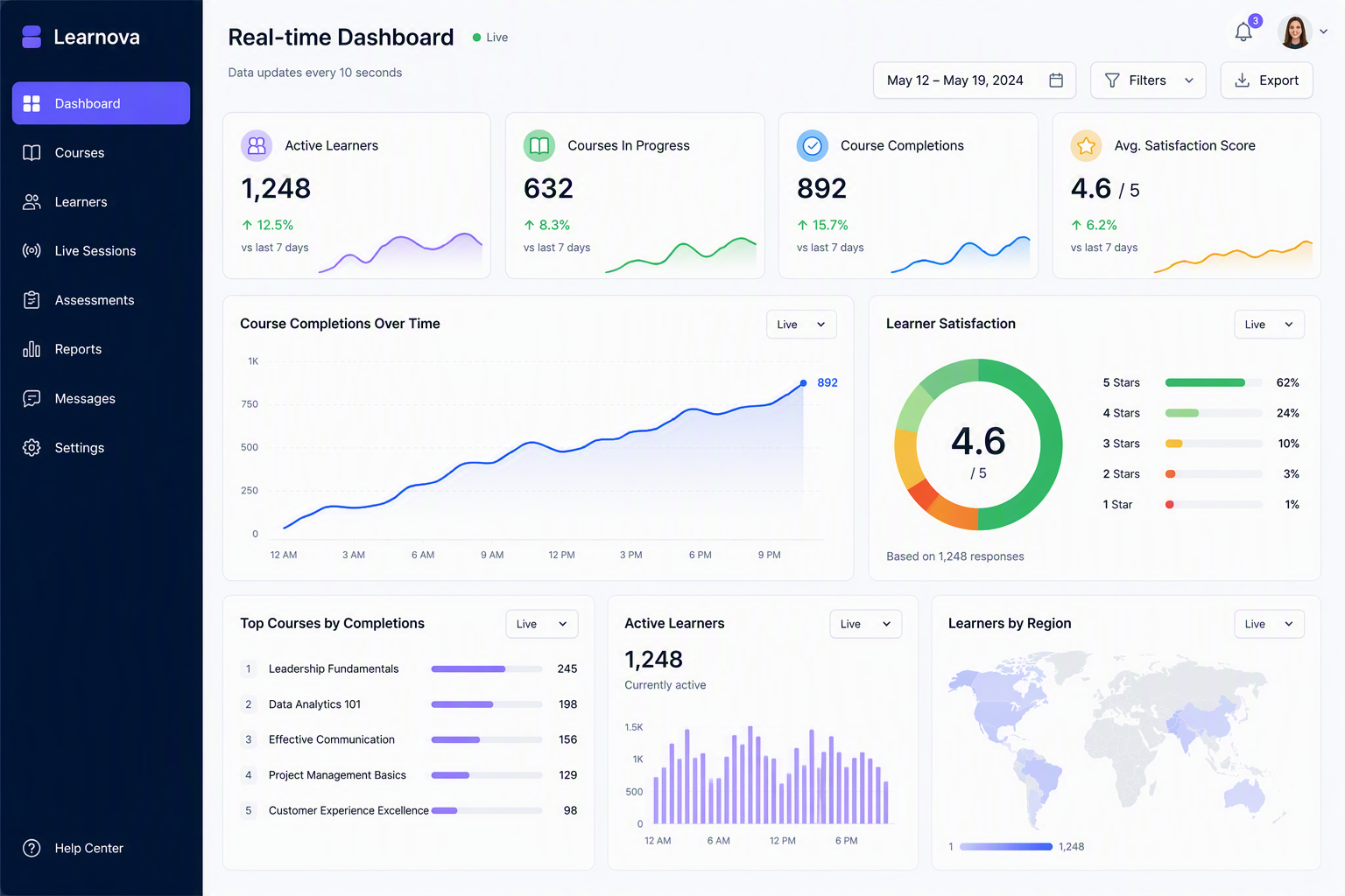 Real-time dashboards